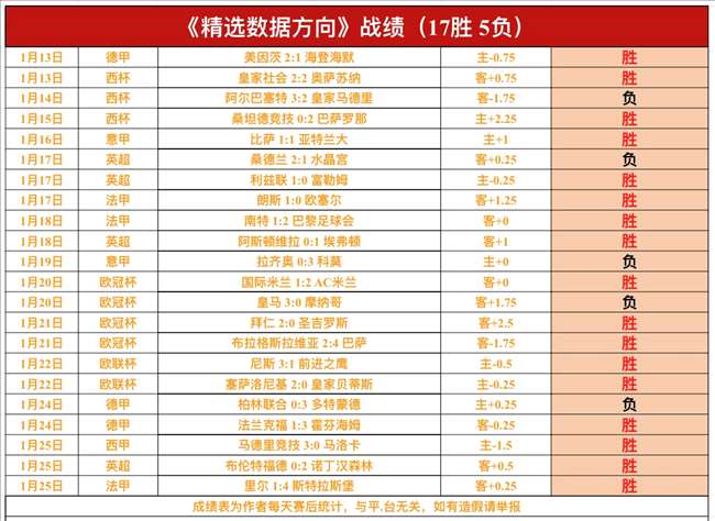 郑钦文澳网,首胜入账,萨巴伦卡女,金贝娱乐官网,金贝娱乐品牌,金贝娱乐精彩